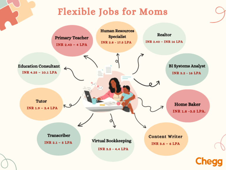 best at home jobs for moms